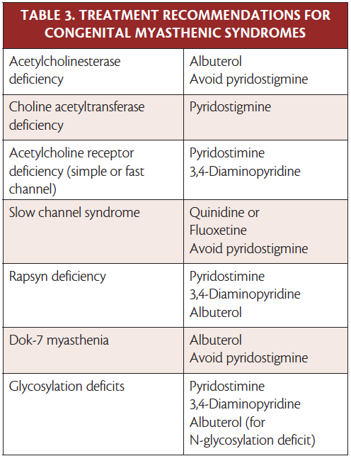 Hometown Highlights Congenital Myasthenic Syndromes Practical Neurology