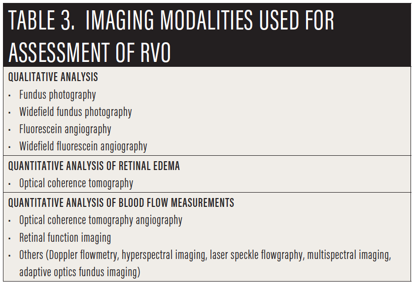 Imaging Options In Retinal Vein Occlusion Retina Today