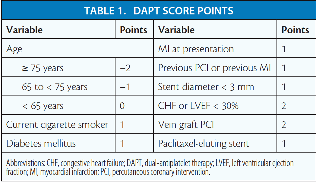 How Will New Bioresorbable Polymer Drug-Eluting Stents Impact DAPT ...