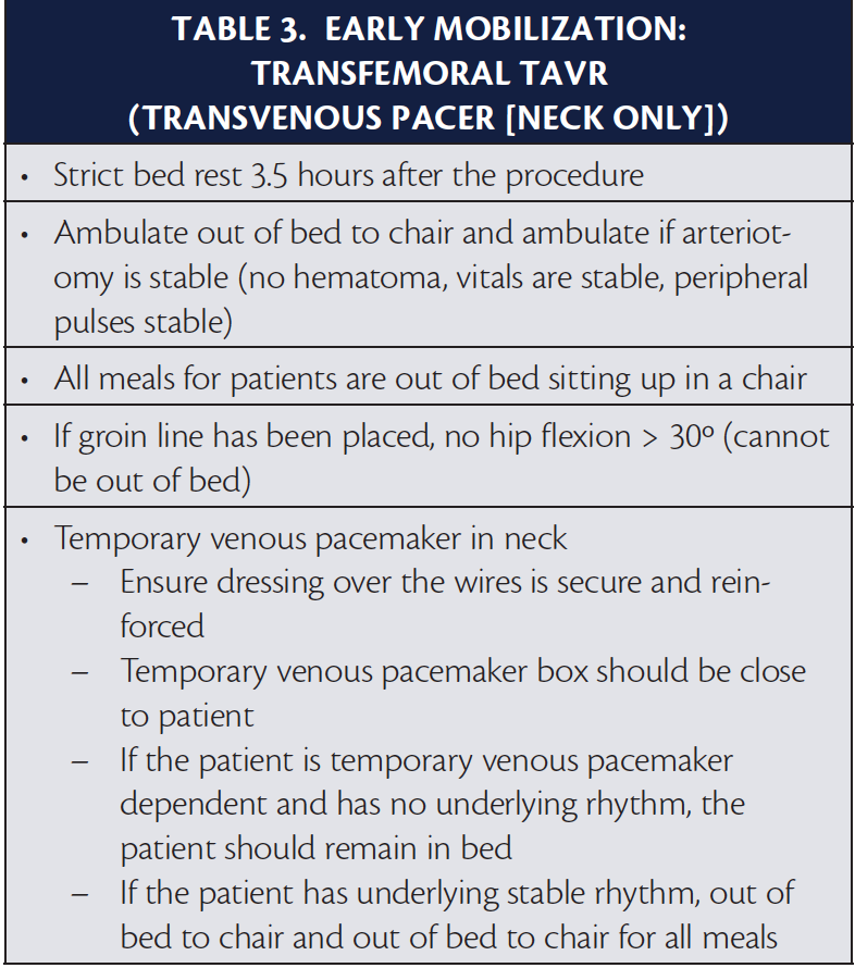 Tavr Optimization Using Best Practices Cardiac Interventions Today