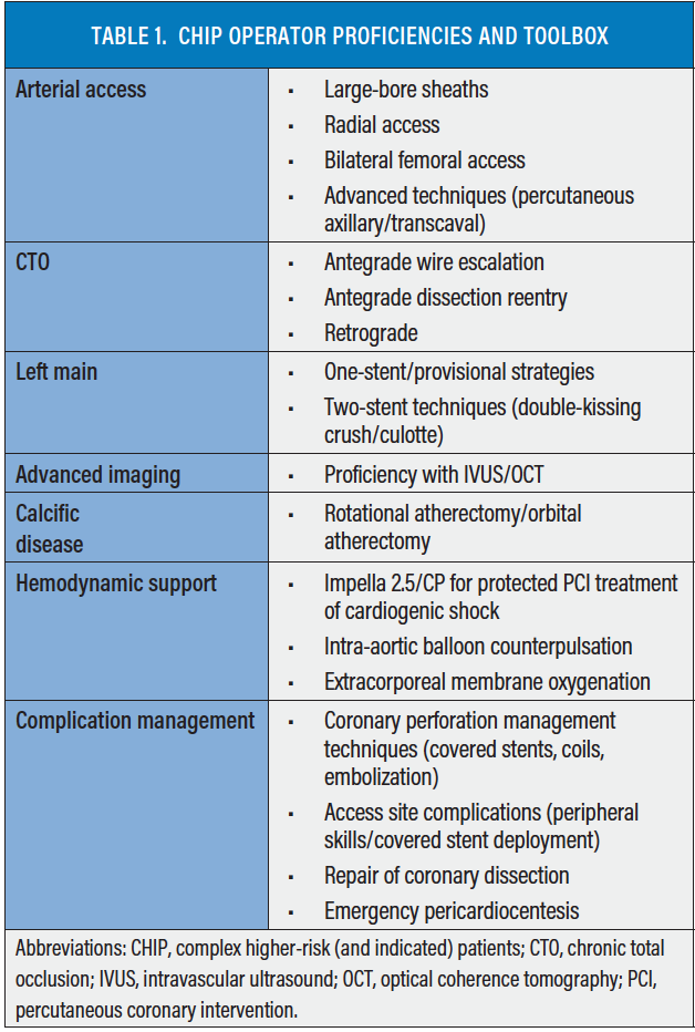 essentials-for-a-chip-program-cardiac-interventions-today