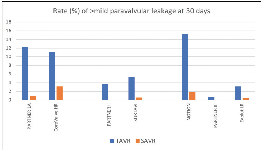 Medtronic Low Risk Pvl Rates TAVR in Patients With Aortic Stenosis and Low Surgical Risk - Cardiac ...