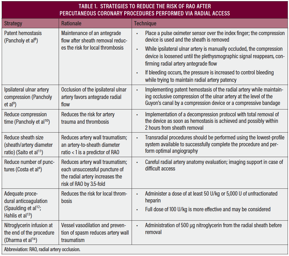 Radial Compression Devices Used After Cardiovascular Interventions