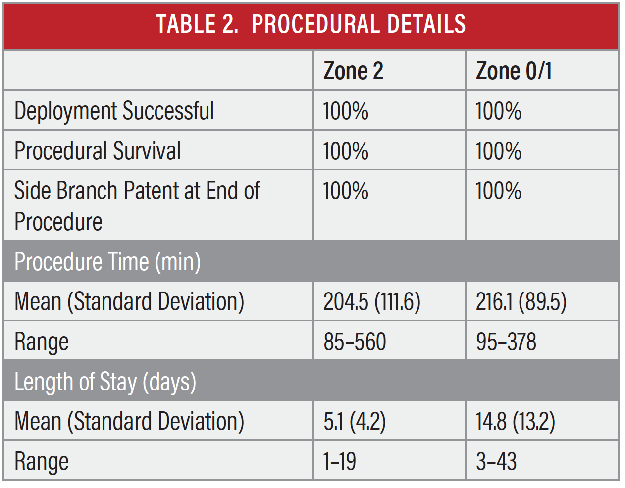 Thoracic Branch Endoprosthesis: Early Case Experience and the Clinical ...