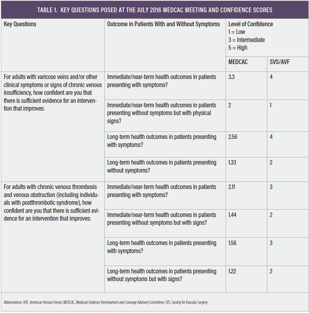 Five Must-Read Superficial Venous Publications - Endovascular Today