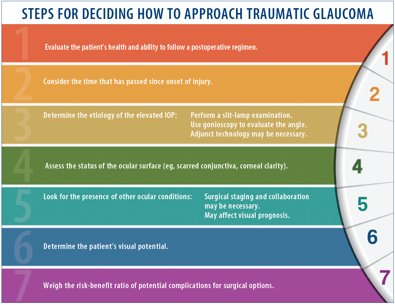 Surgical Management of Traumatic Glaucoma - Glaucoma Today