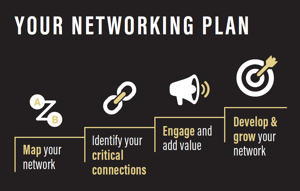 Professional Networking A HowTo Guide Today