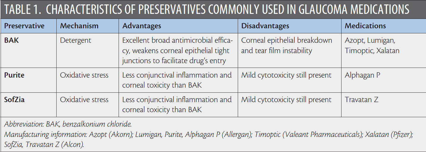 preservative free alternatives glaucoma today