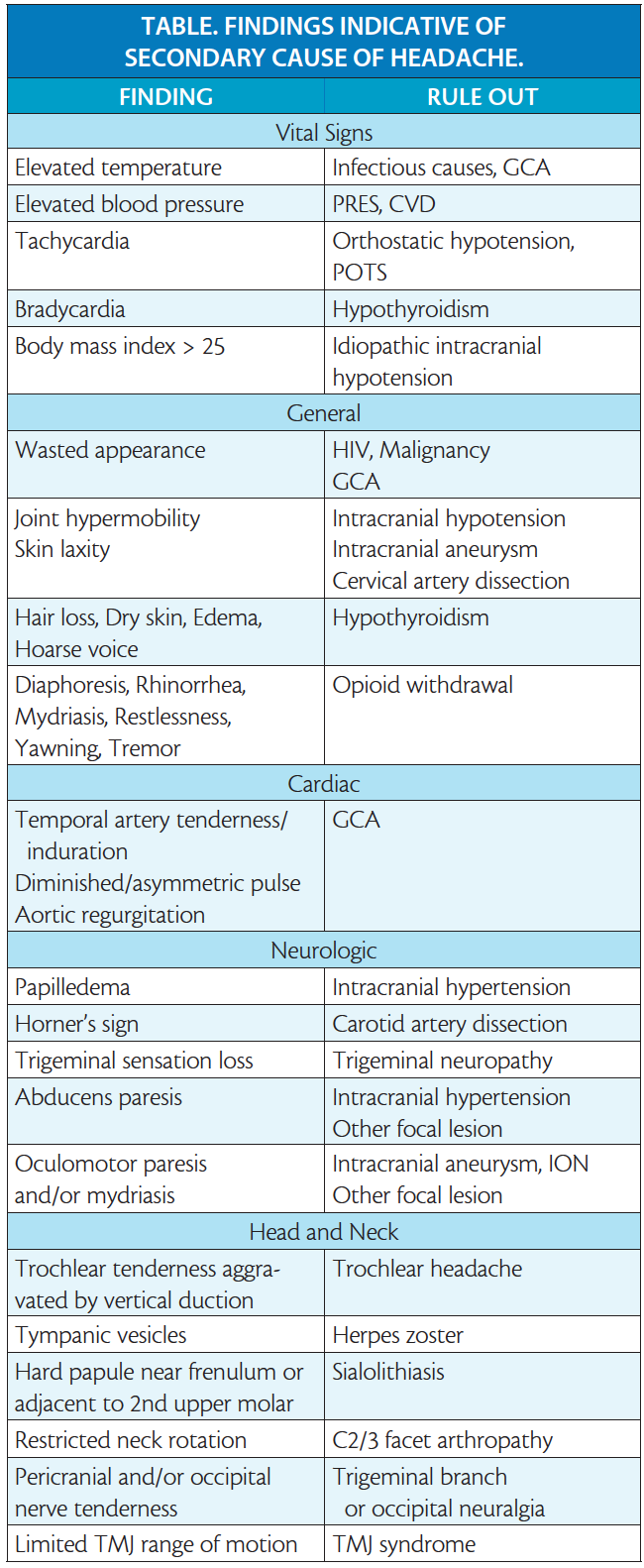 Ruling Out Secondary Headache Practical Neurology