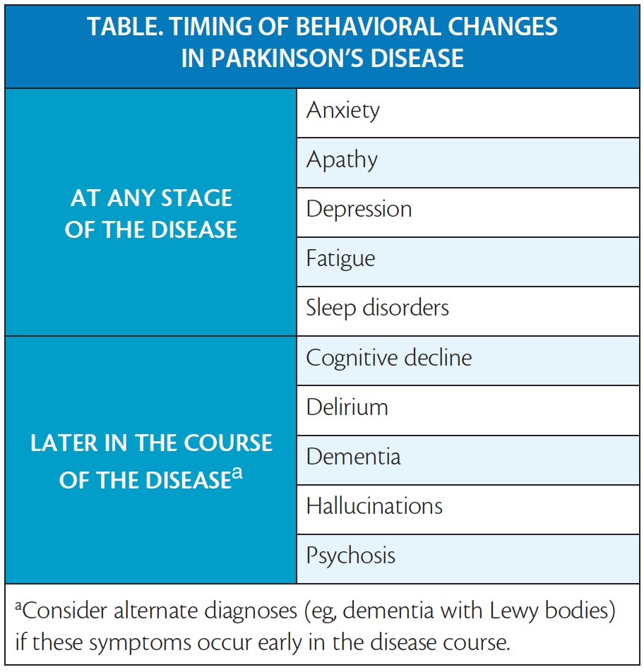 Board of Directors  Parkinson's Foundation