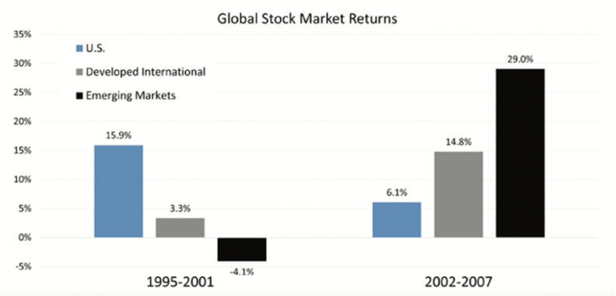 What to Look for in an Investment Advisor: Avoid Choosing the Wrong ...