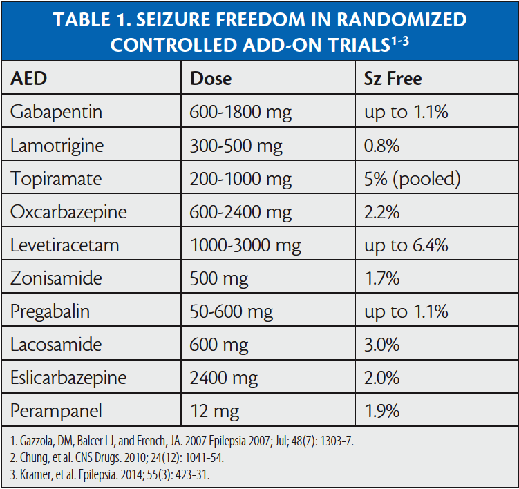 Ask The Right Questions: Navigating The Complex Spectrum Of Aeds 