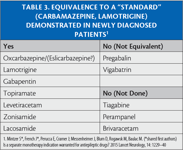 Ask The Right Questions: Navigating The Complex Spectrum Of Aeds 