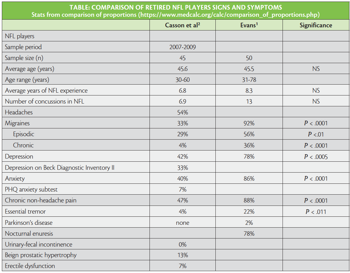 Reader Response to: Migraine and Other Neurologic Conditions in 