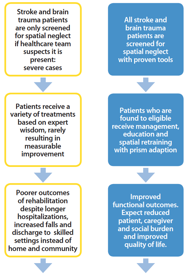 The Speed of Trust Advances Treatments - Practical Neurology