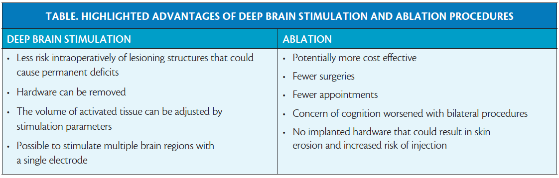 Surgical Interventions For Parkinson's Disease - Practical Neurology