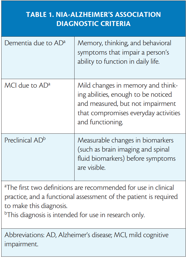 Clinical Management Of Patients With Alzheimers Disease Practical