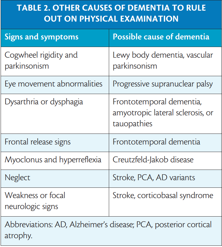 Clinical Management Of Patients With Alzheimer S Disease Practical Neurology