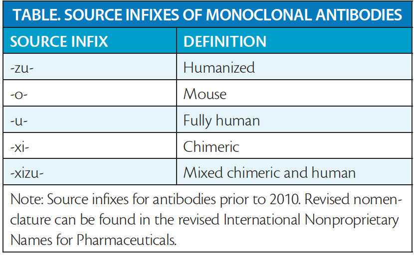 Monoclonal Antibody Therapy In Multiple Sclerosis Practical Neurology