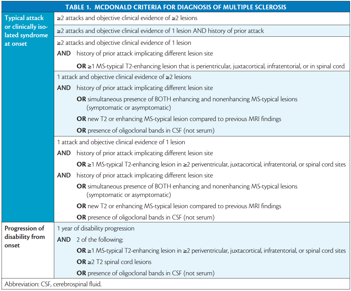 Diagnosis And Monitoring Of Patients With Multiple Sclerosis ...