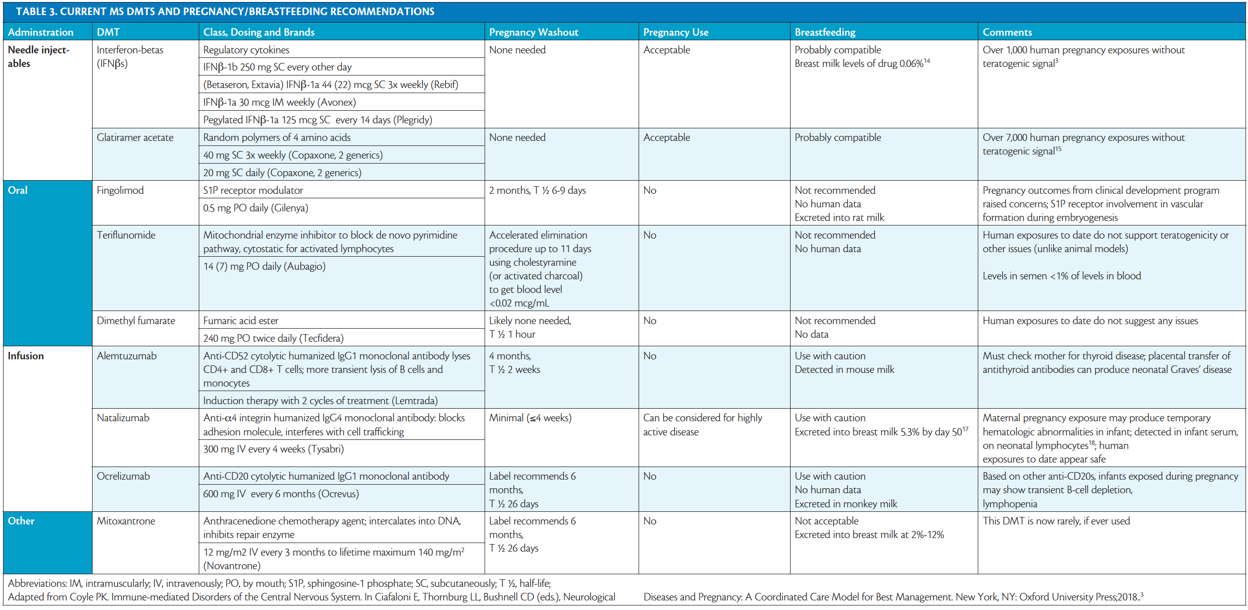 Reproductive Issues for Patients With Multiple Sclerosis - Practical ...