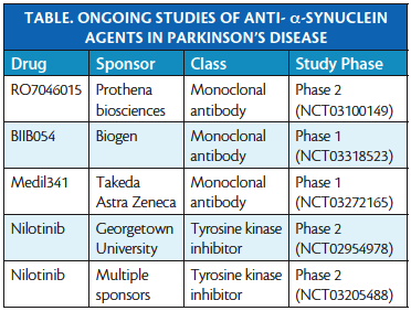 α-Synuclein Aggregation in Treatment of Parkinson's Disease