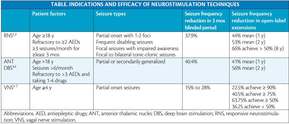 Seizure Detection and SUDEP Prevention - Practical Neurology