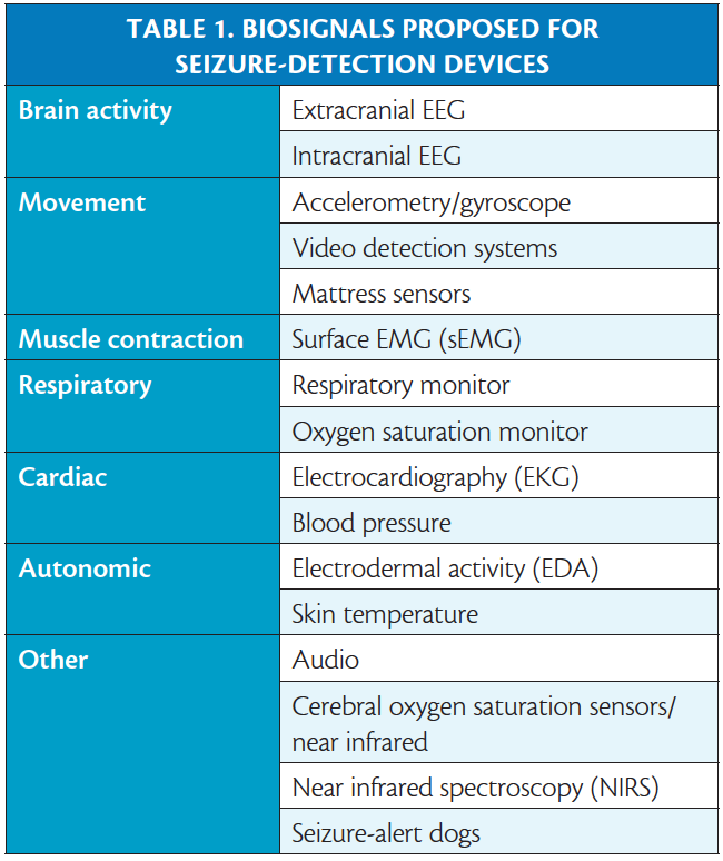 https://assets.bmctoday.net/practicalneurology/images/article/2018-11/1118_CF3_Table1.png