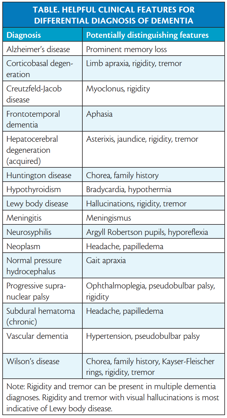 Lewy Body Dementia - Practical Neurology