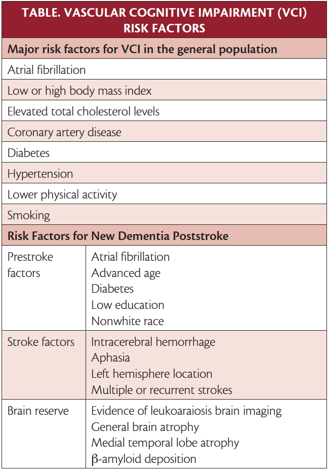 Vascular Cognitive Impairment - Practical Neurology