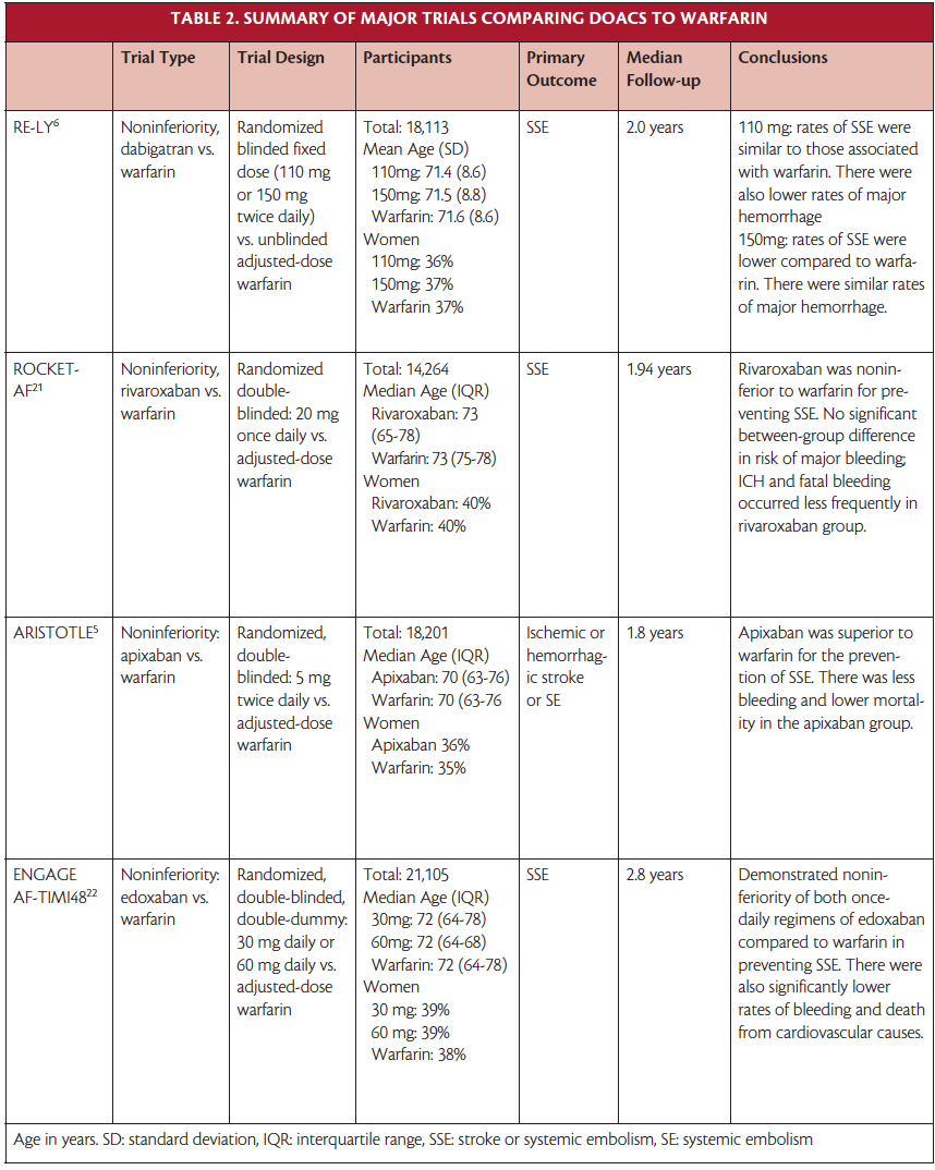 PDF) Inherited Thrombophilia and the Risk of Arterial Ischemic