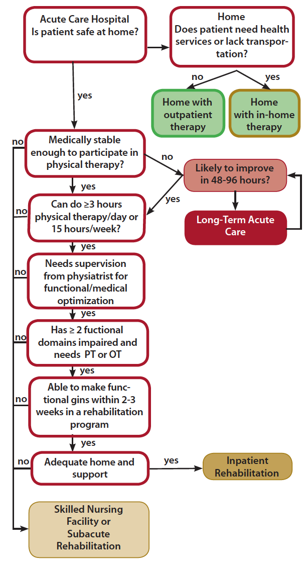 With stroke, time is survival - Mayo Clinic Health System