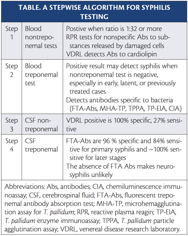Great Tips About How To Diagnose Neurosyphilis Settingprint