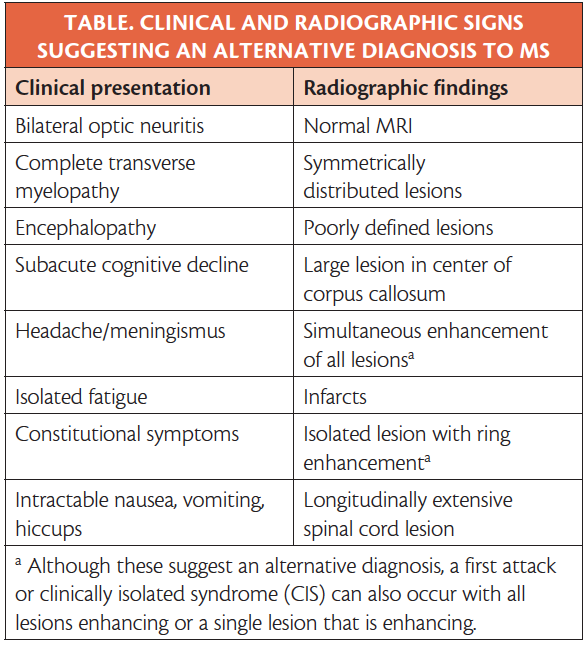 Multiple Sclerosis Misdiagnosis - Practical Neurology