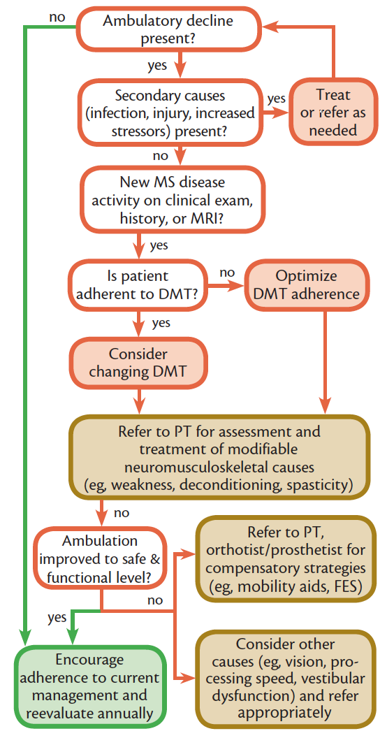 https://assets.bmctoday.net/practicalneurology/images/article/2019-02/0219_CF4_Fig1.png