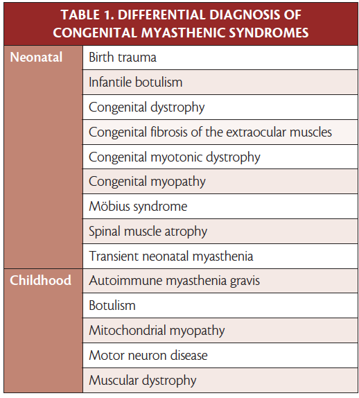 Hometown Highlights: Congenital Myasthenic Syndromes - Practical Neurology