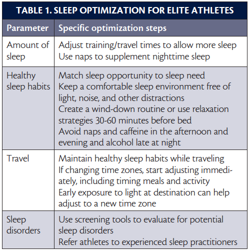 Sleep & Athletic Performance