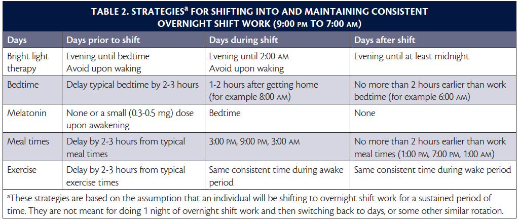 Sleep & Medical Training - Practical Neurology