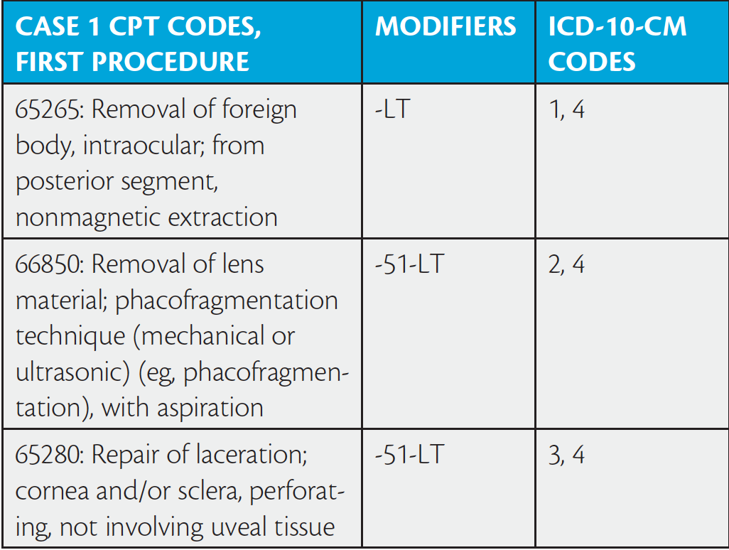 contact lens removal icd 10