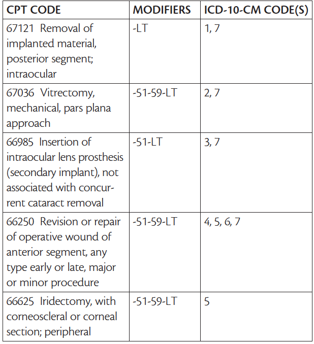 Anterior Segment Surgery by Posterior Segment Surgeons Retina Today