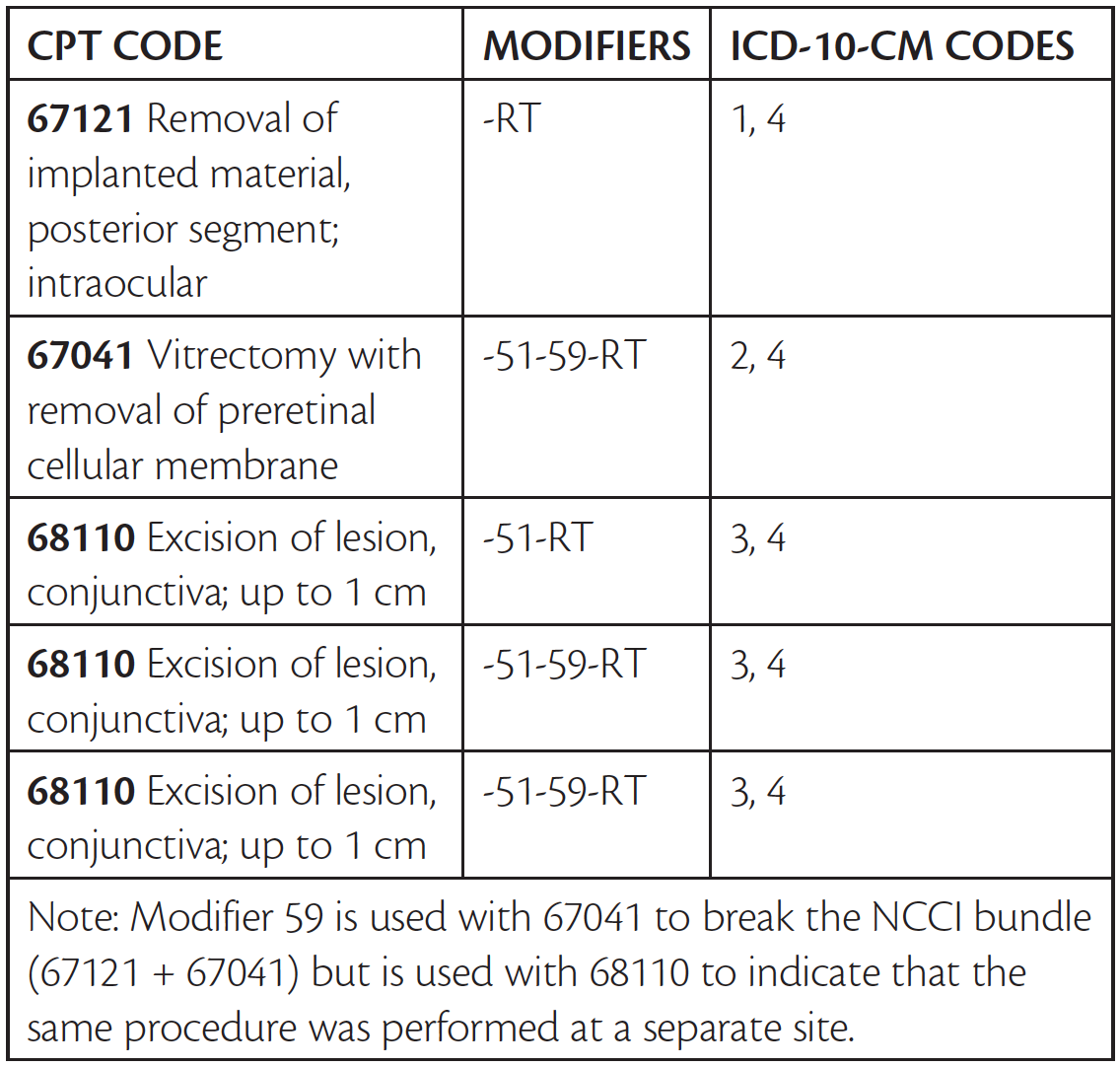 Surgical Coding FAQ - Retina Today
