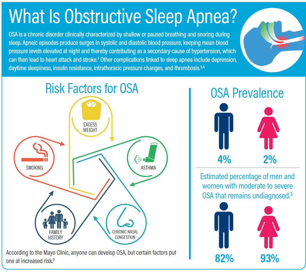 Obstructive Sleep Apnea (OSA): Symptoms Treatment, 58% OFF