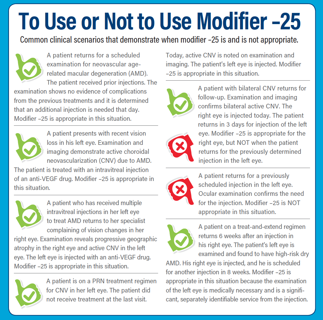 Modifier 25 Under The Microscope Retina Today