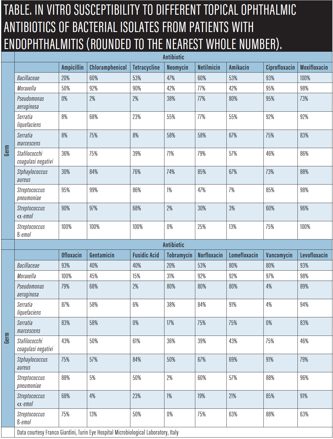 Choosing Wisely Antibiotic Use in Ophthalmic Surgery Retina Today
